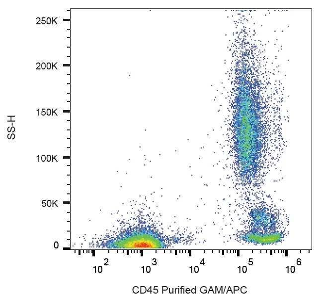 Monoclonal Mouse anti-Human CD45 / LCA Antibody (clone MEM-28, IHC, WB)
