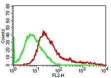 IL2RA / CD25 Antibody (clone 7G7B6)