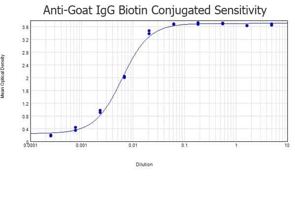 Polyclonal Donkey Anti-Goat IgG Secondary Antibody (Biotin, IHC, WB)