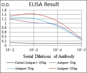 Monoclonal Mouse anti-Human TWIST1 / TWIST Antibody (clone 10E4E6, aa9-74, IHC, IF, WB)