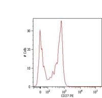 CD27 Antibody (clone LT27, APC)