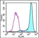 FcERI / Fc Epsilon RI Antibody (clone MAR-1, Biotin)
