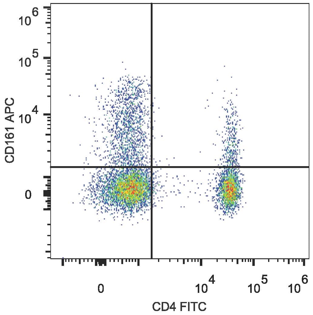 KLRB1 / CD161 Antibody (clone HP-3G10, APC)