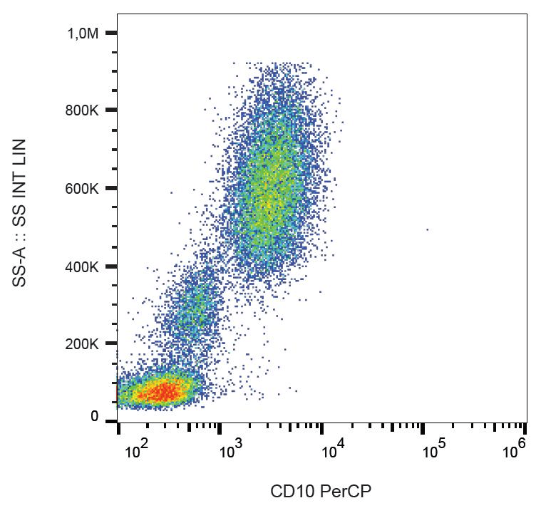 MME / CD10 Antibody (clone MEM-78, PerCP)