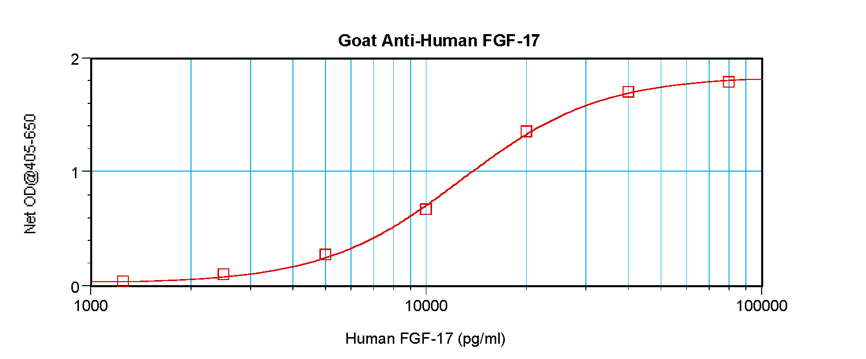 Polyclonal Goat anti-Human FGF17 Antibody (WB)