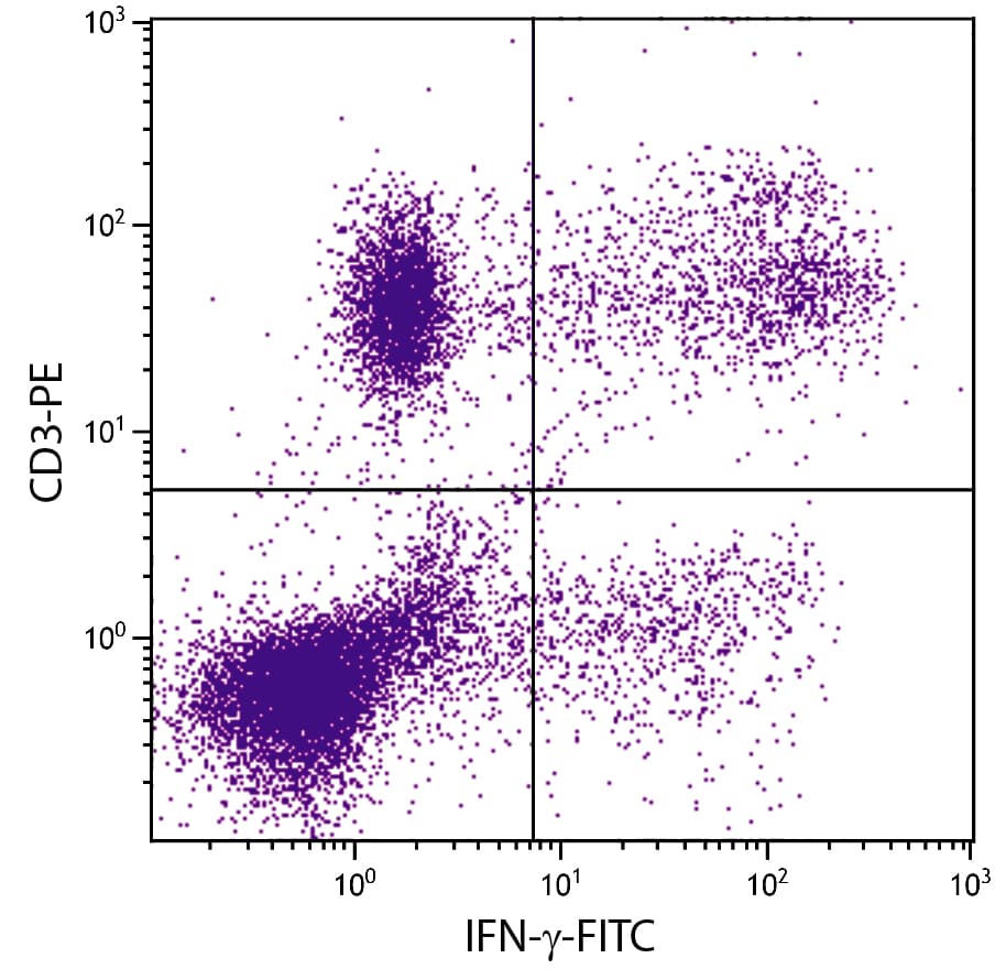 Monoclonal Mouse anti-Human IFN Gamma / Interferon Gamma Antibody (clone B27, Azide-free,Low Endotoxin, IHC)