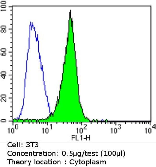 Goat Anti-Mouse IgG Secondary Antibody (DY488)