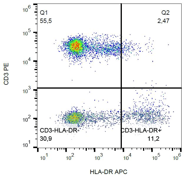 Monoclonal Mouse anti-Human HLA-DR Antibody (clone L243, APC, IHC, WB)