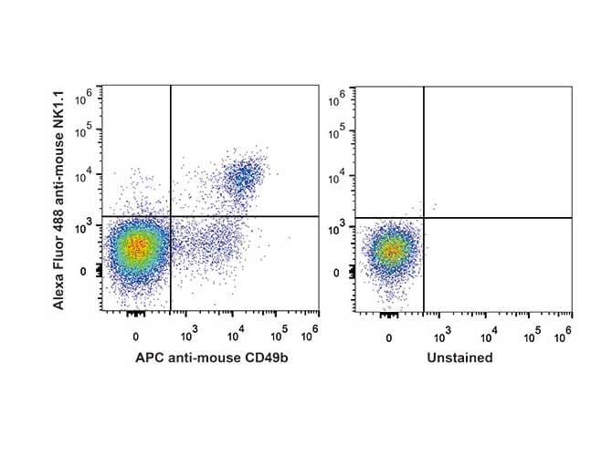 Klrb1c / CD161 (Mouse) Antibody (clone PK136, AF488)