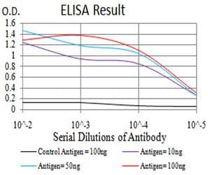 Monoclonal Mouse anti-Human AGR2 Antibody (clone 5G1F8, IHC, WB)