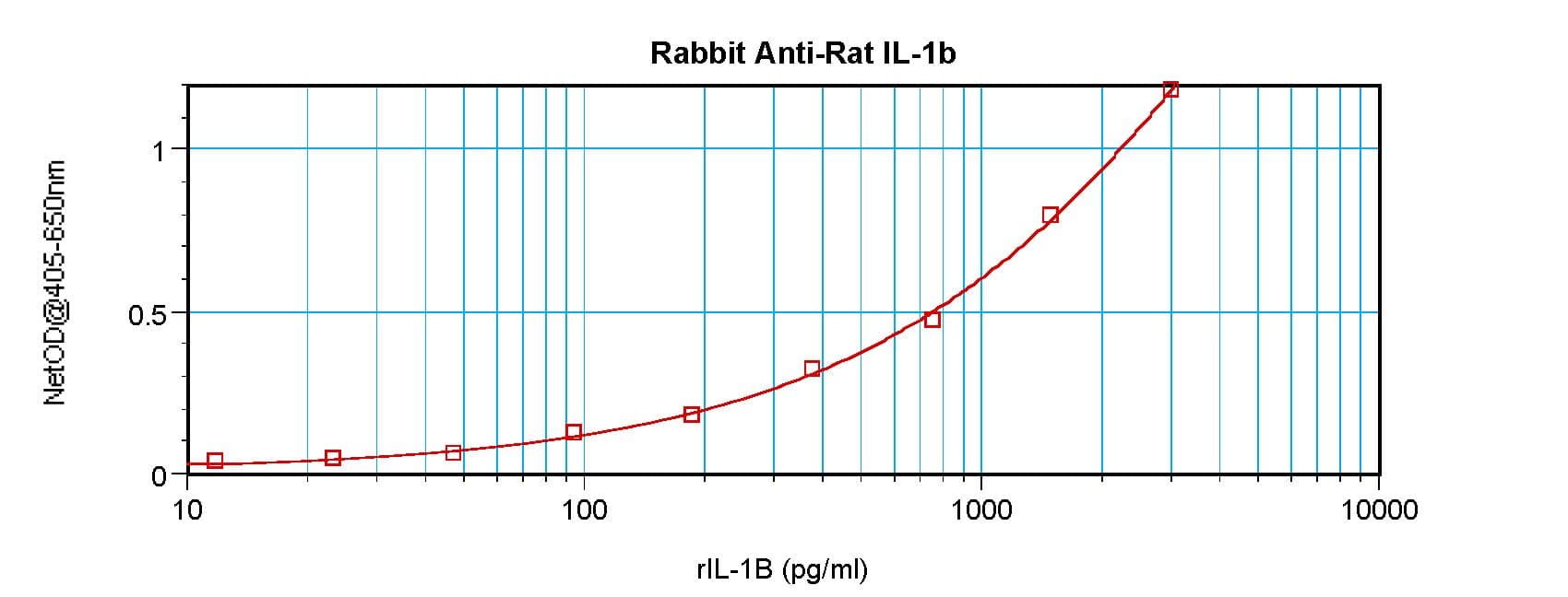 IL-1B / IL-1 Beta Antibody