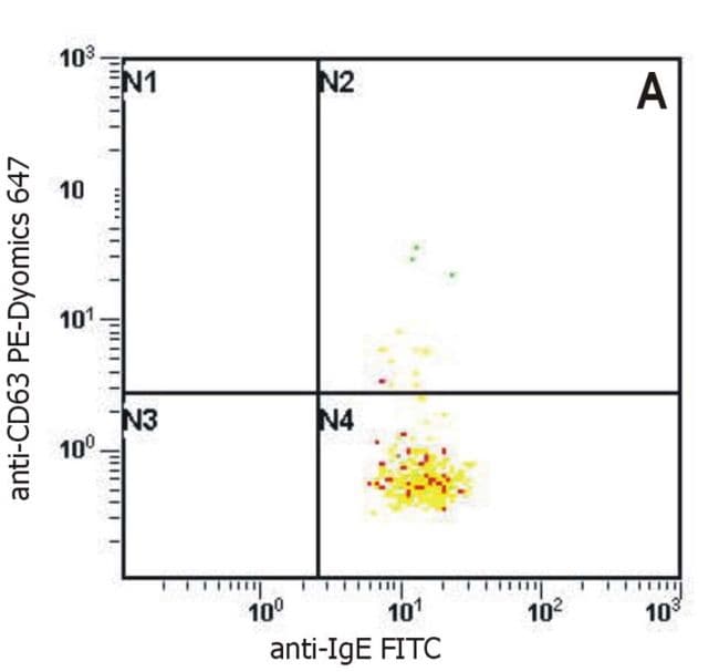 Mouse Anti-Human IgE Secondary Antibody (clone BE5)