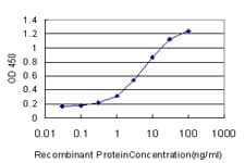 ADAMDEC1 Antibody (clone 6C4)