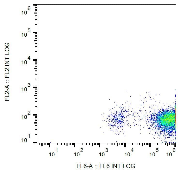 GP9 / CD42a Antibody (clone GR-P, APC)