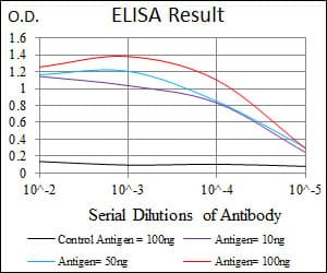 Monoclonal Mouse anti-Human ARHGDIA / RHOGDI Antibody (clone 2G3, IF, WB)