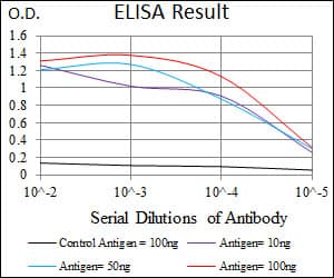 CD5 Antibody (clone 6A11)