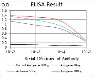 Monoclonal Mouse anti-Human FUT4 / CD15 Antibody (clone 6B11B4, aa199-302, WB)