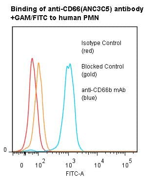 Monoclonal Mouse anti-Human CEACAM8 / CD66b Antibody (clone ANC3C5)