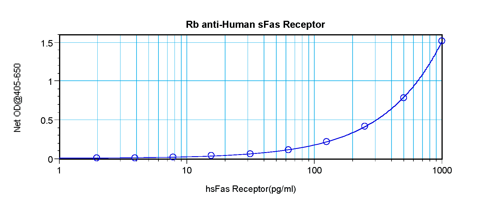 CD95 / FAS Antibody