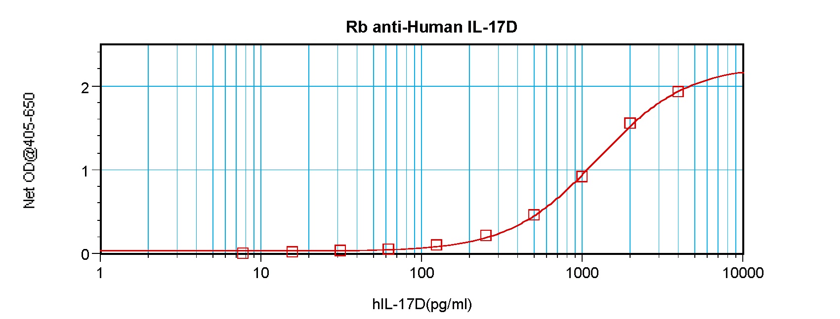 Polyclonal Rabbit anti-Human IL17D Antibody (WB)