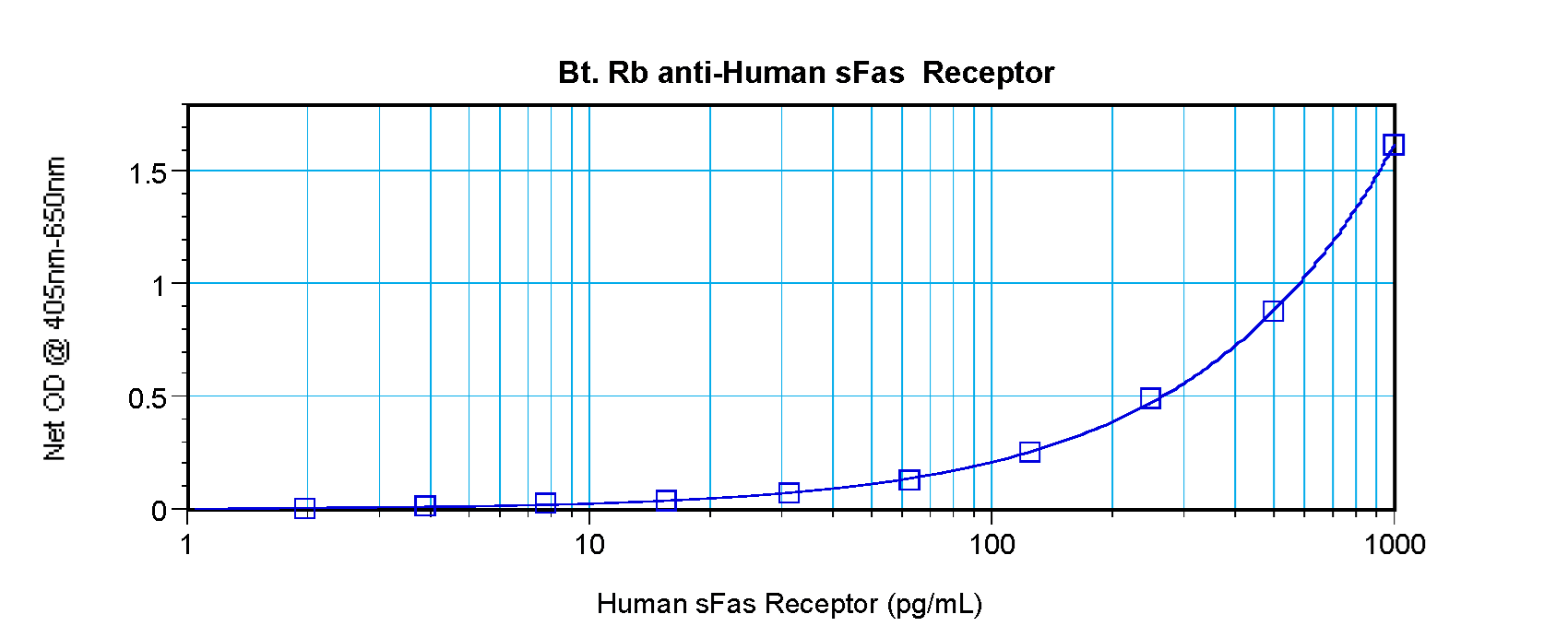 Polyclonal Rabbit anti-Human CD95 / FAS Antibody (Biotin, WB)