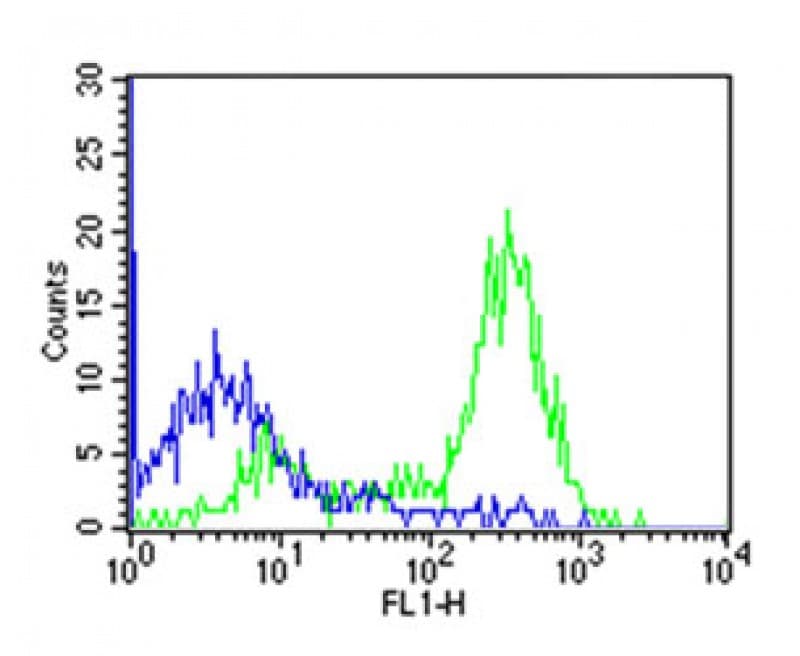 CD14 Antibody (clone 3C10 Equivalent)