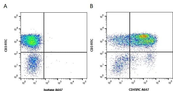 CD45RC Antibody (clone 3a56)