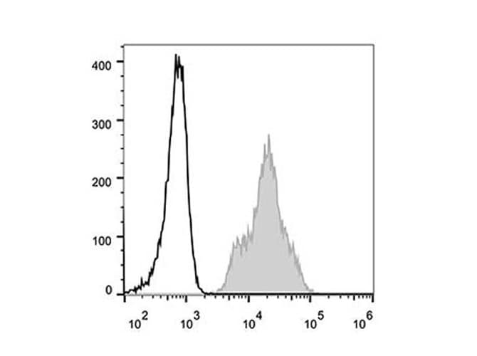 Monoclonal Mouse anti-Human ITGAL / CD11a Antibody (clone TS1/22.1.1.13, AF488)
