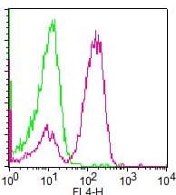 CD3D Antibody (clone OKT3, APC)