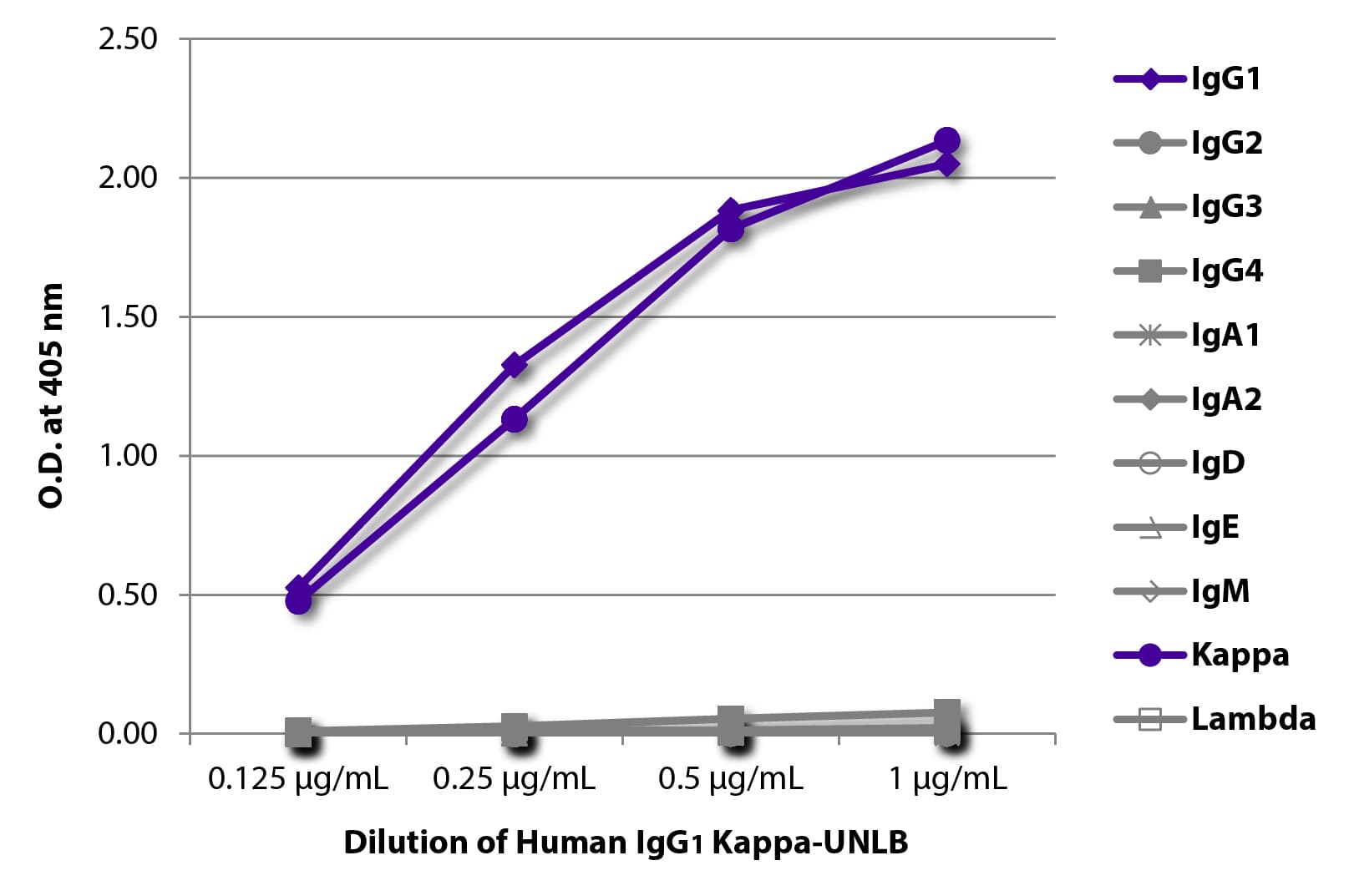 Human IgG1 Kappa Antibody (BIMA)