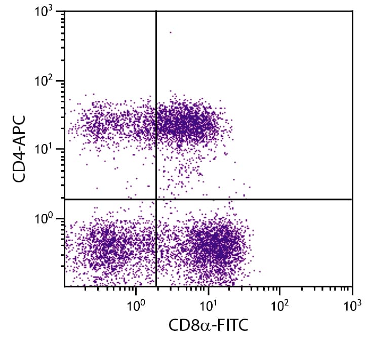 CD4 Antibody (clone 74-12-4, APC)