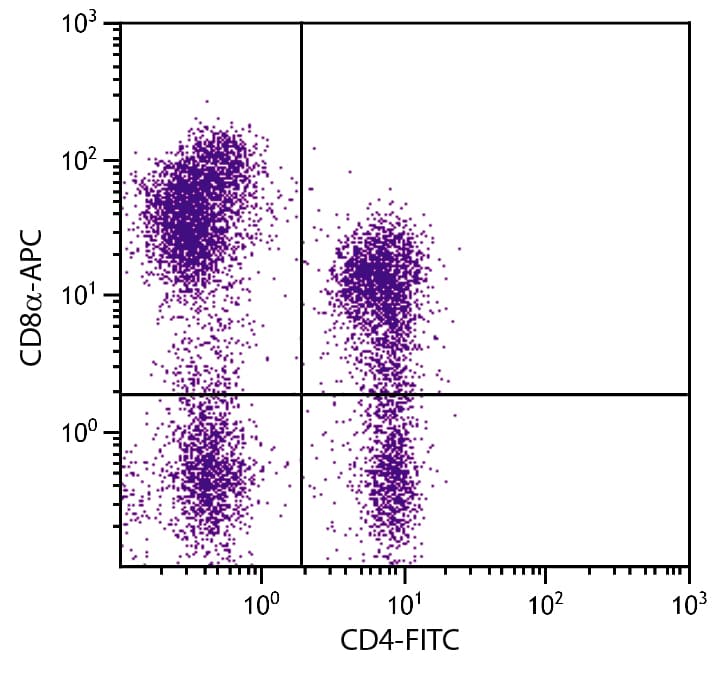 Monoclonal Mouse anti-Pig CD8A / CD8 Alpha Antibody (clone 76-2-11, APC, IHC)