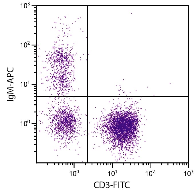 Mouse Anti-Chicken IgM Secondary Antibody (clone M-1, APC)