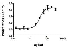 Mouse IL21 Protein (Recombinant)