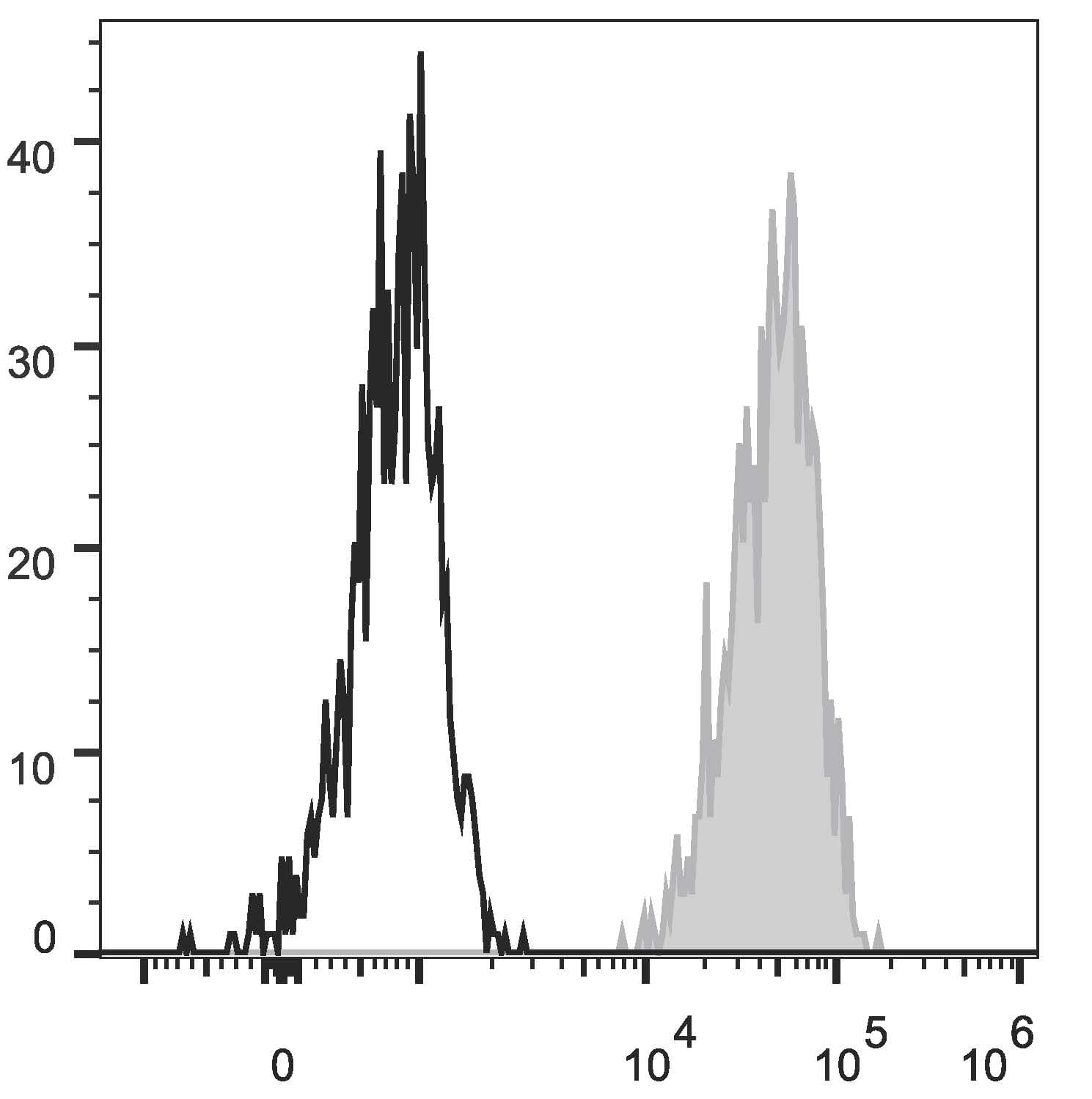 Monoclonal Mouse anti-Human EPCAM Antibody (clone 9C4, FITC)