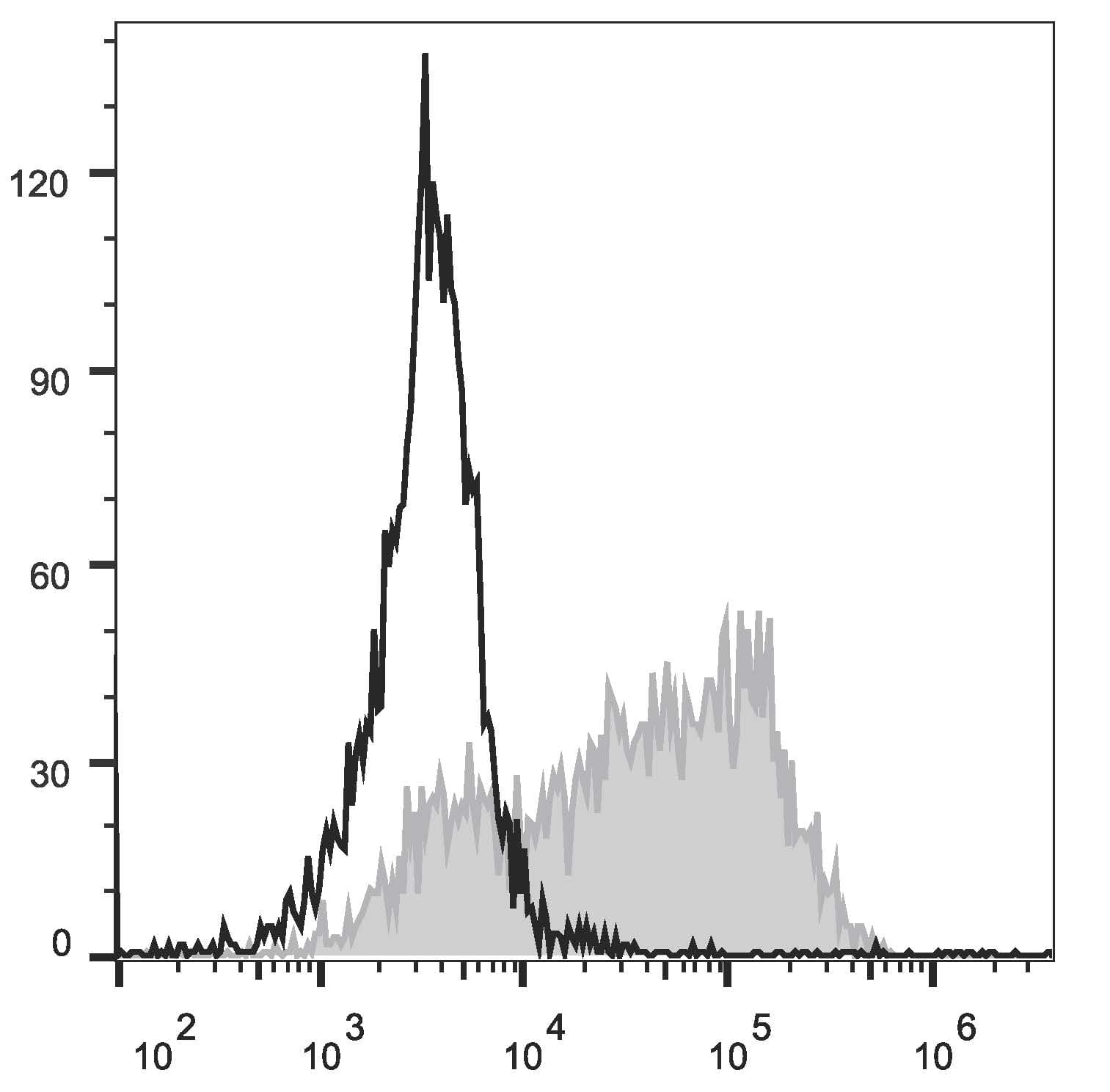 CD36 Antibody (clone 5-271, APC)