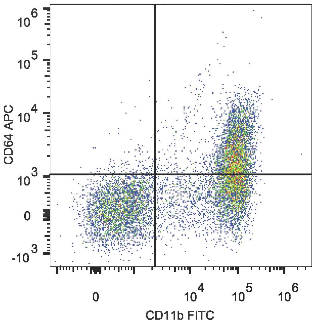 FCGR1A / CD64 Antibody (clone X54-5/7.1, APC)