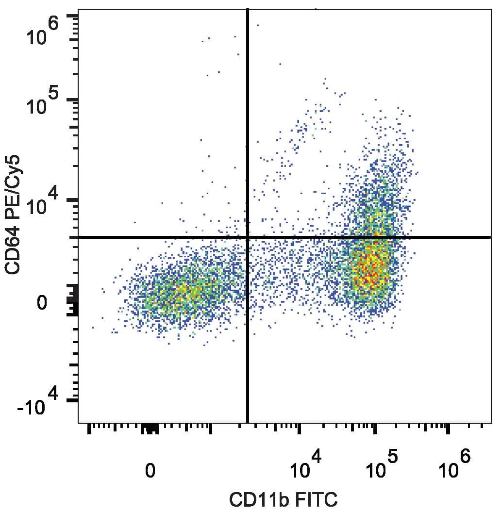 FCGR1A / CD64 Antibody (clone X54-5/7.1, PE, Cy5)