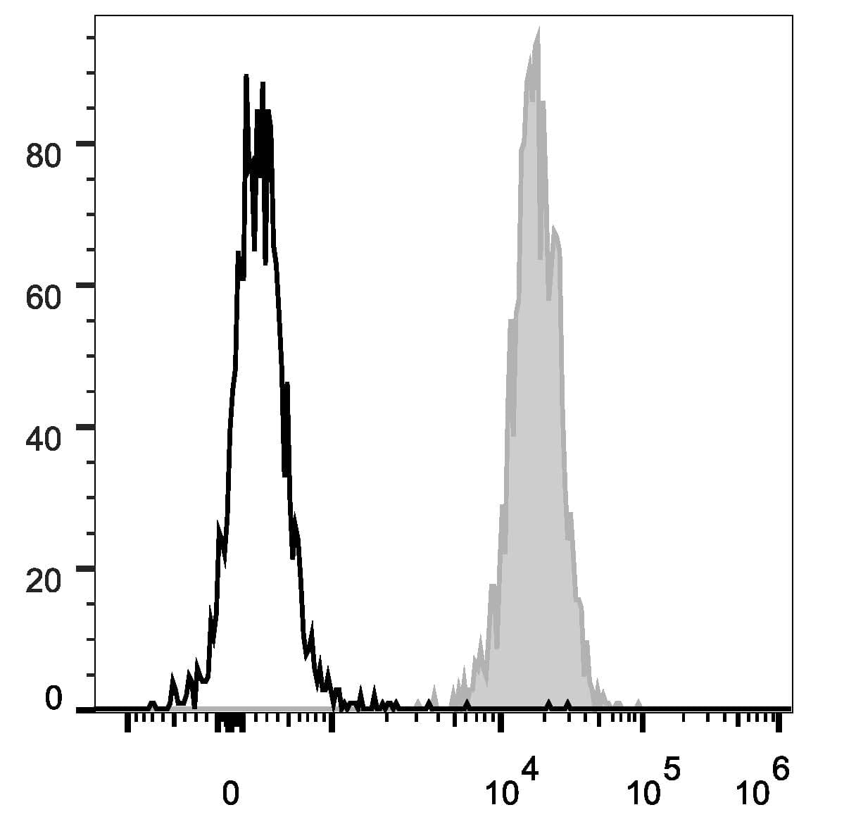 CD47 Antibody (clone MIAP410, PE)