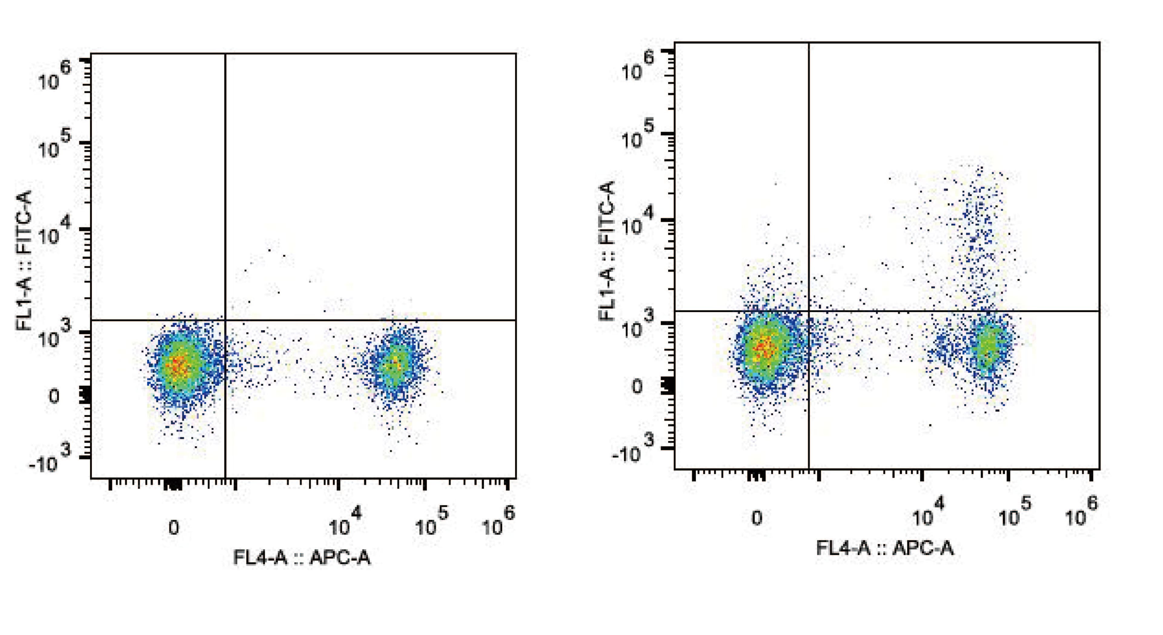 IL2RA / CD25 Antibody (clone PC-61.5.3, FITC)