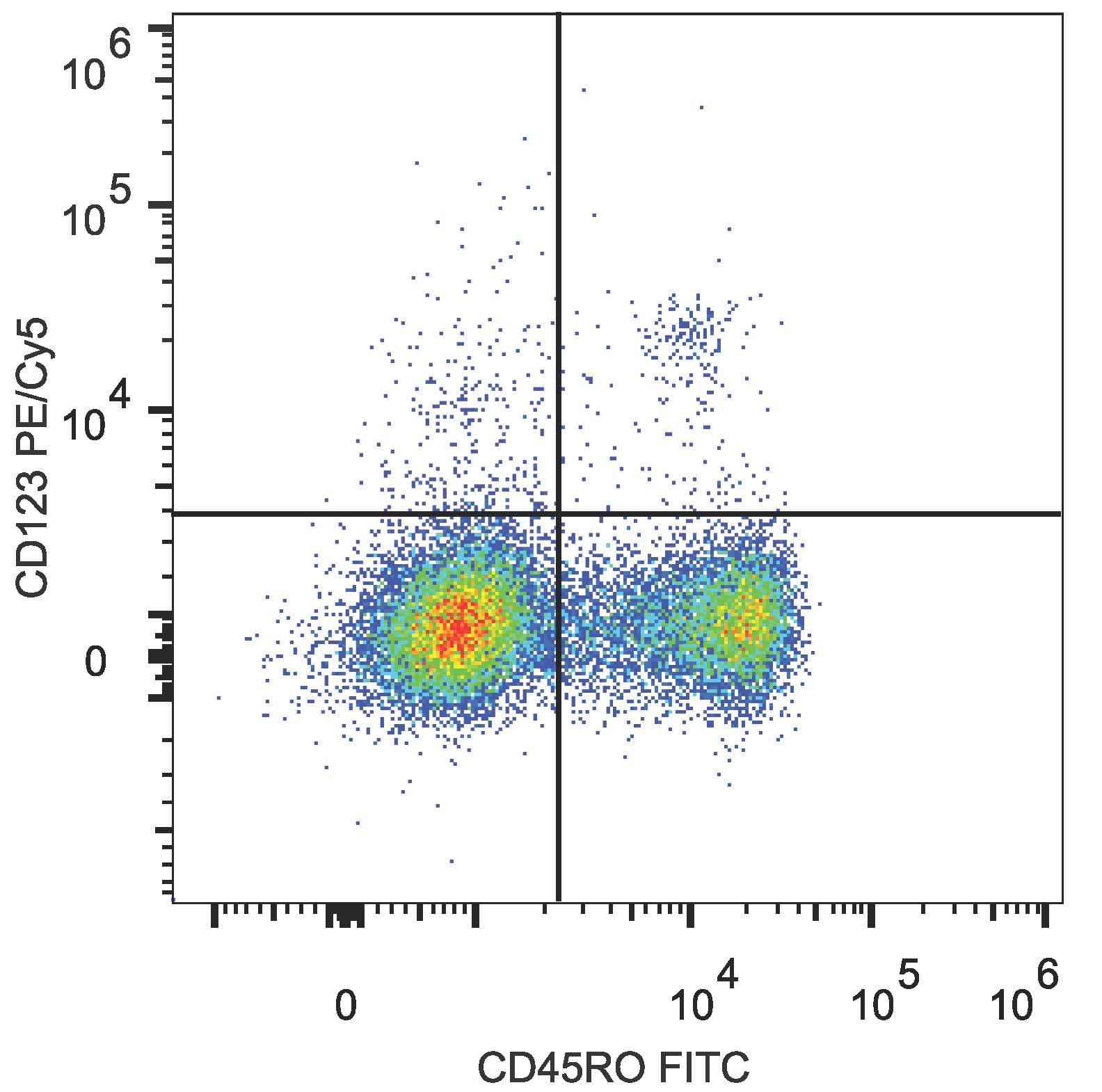 IL3RA / CD123 Antibody (clone 6H6, PE, Cy5)