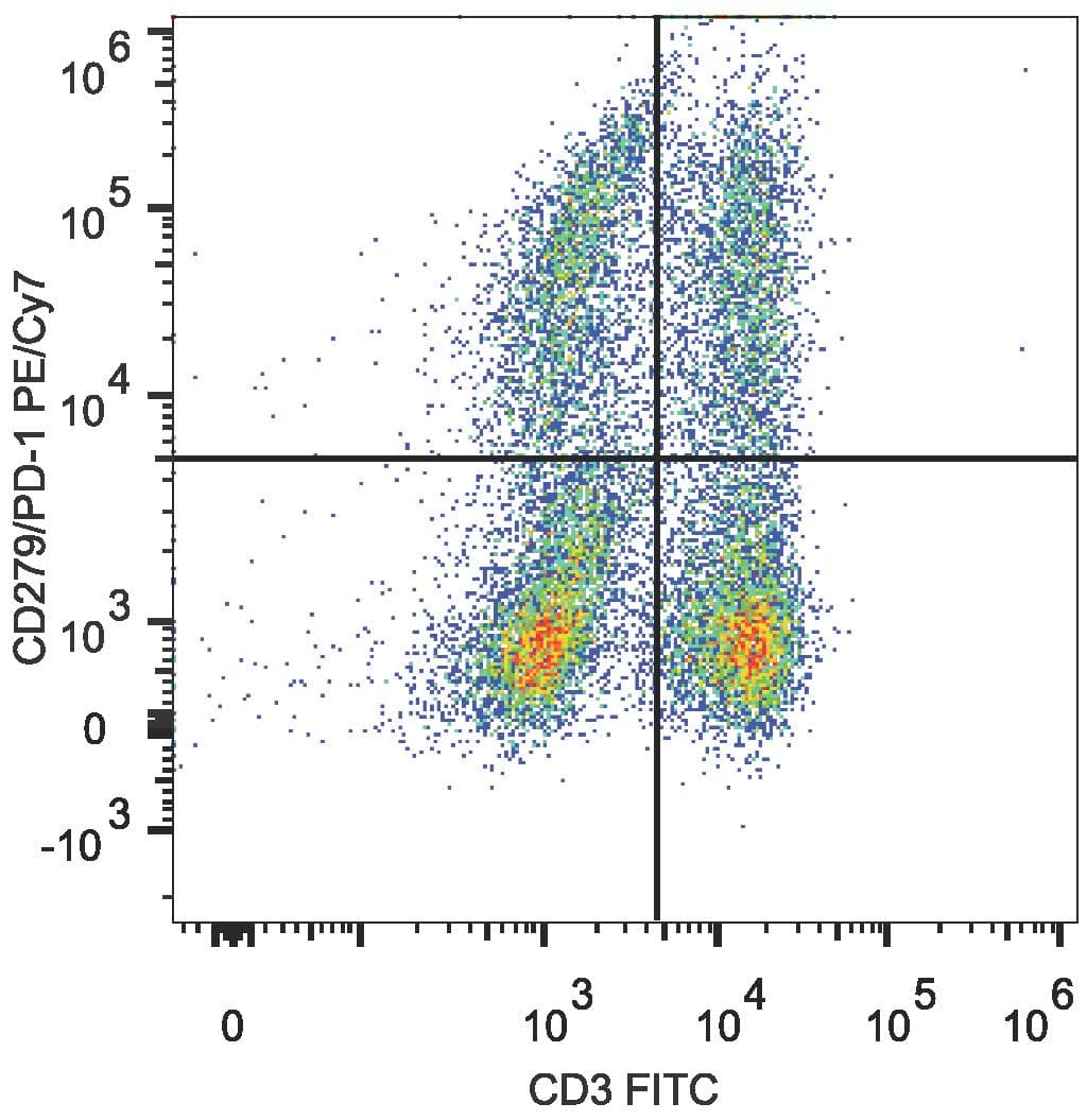 PDCD1 / CD279 / PD-1 Antibody (clone 29F.1A12, PE, Cy7)