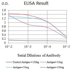 Monoclonal Mouse anti-Human IL6ST / CD130 / gp130 Antibody (clone 8D4D2, IHC, WB)