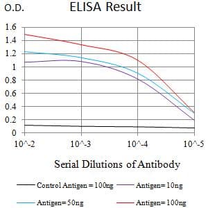 Monoclonal Mouse anti-Human ATXN1 / SCA1 Antibody (clone 4C7B11, IHC, WB)