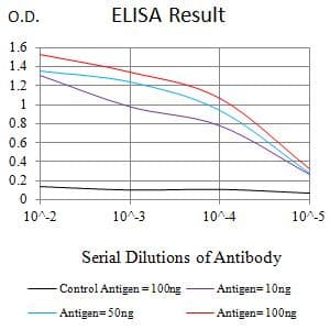 Monoclonal Mouse anti-Human CDw218a / IL18R1 Antibody (clone 2B7E6, WB)