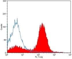 CD40 Antibody (Extracellular Domain, clone 3/23)
